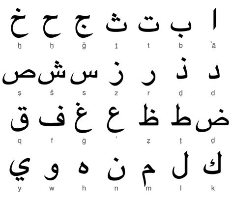 Arabic script - Wikipedia