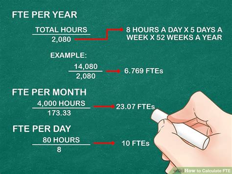 3 Ways To Calculate Fte Wikihow