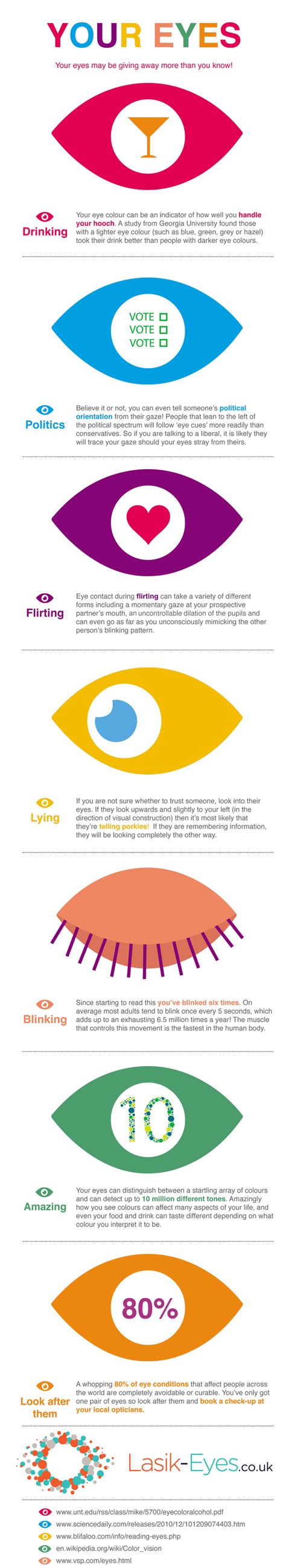 Here are ten facts about your eyes that you probably never knew, with tips on what you can do to minimize or seek treatment for common eye problems. 7 Amazing Facts About Your Eyes