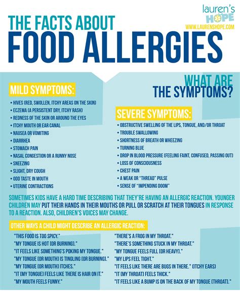 If you have a food allergy, then eating anything your allergic to. The 25+ best Food allergy symptoms ideas on Pinterest