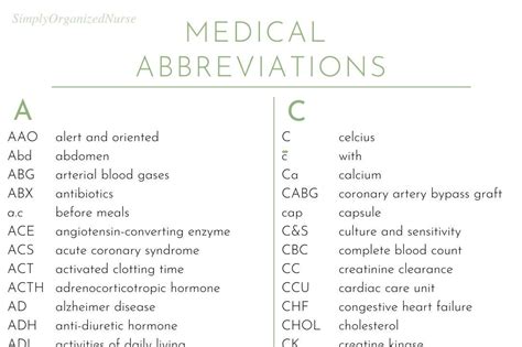 Medical Abbreviations Etsy