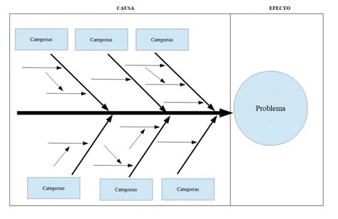 Diagrama De Ishikawa O Diagrama Causa Efecto Asesorías