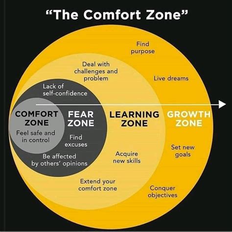 Comfort Zones Are A Myth And Why You Need To Break Out