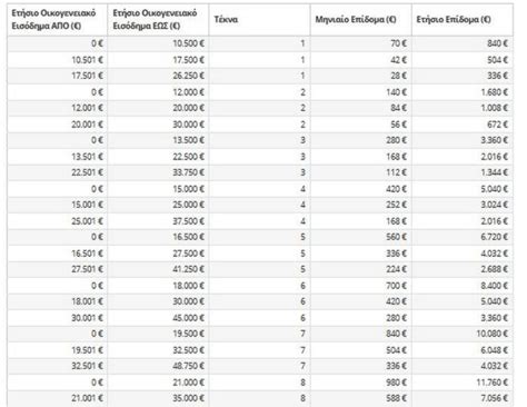 Οι εξελίξεις με το επίδομα παιδιού. Επιδομα Παιδιου - Epidoma Paidioy Freegossip : Το επίδομα ...
