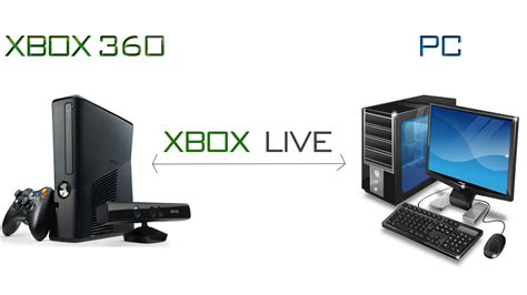 Connecting Xbox 360 To Xbox Live Through A Computers Connection Youtube