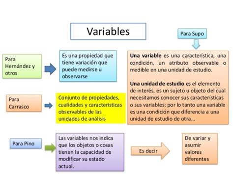 Tipos De Variables Metodologia De La Investigacion Elaboracion De Images