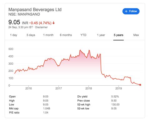 Yes bank up by 0.34% is trading at ₹ 14.90 today. Catching a falling knife stock - Is it worth it? | Trade ...