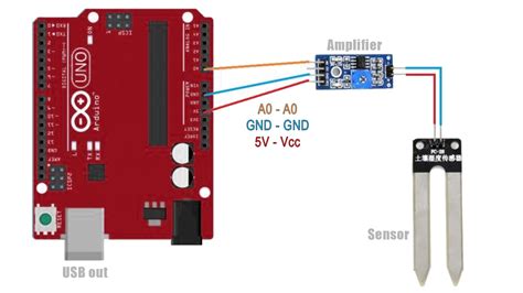 Arduino Humidity Moisture Sensor Tutorial