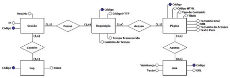 Diagrama De Entidade E Relacionamento Biblioteca ASKBRAIN