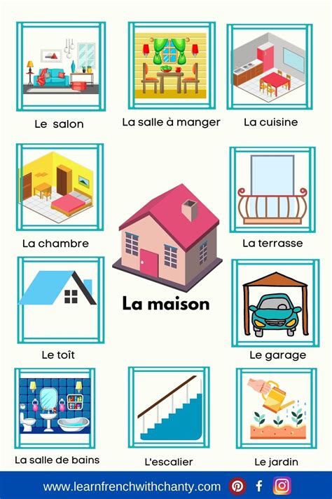 For French Beginners This Is A Visual Dictionary Of The Parts Of The