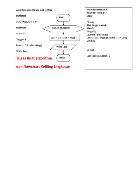 Detail Algoritma Dan Flowchart Menghitung Luas Segitiga Koleksi Nomer 34