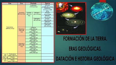 Formación Del Sistema Solar Y De La Tierra Eras Geológicas Datación E