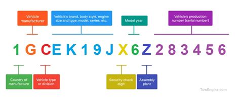 Vehicle specs by vin for free