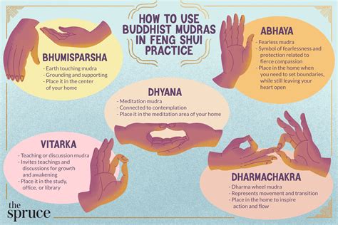 Buddhist Mudras Hand Gestures And Their Meanings