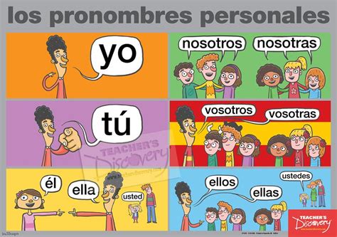 Spanish Verb Posters Spanish Teachers Discovery