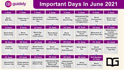 Important Days In June 2021 Theme And Check List All Competitive Exams