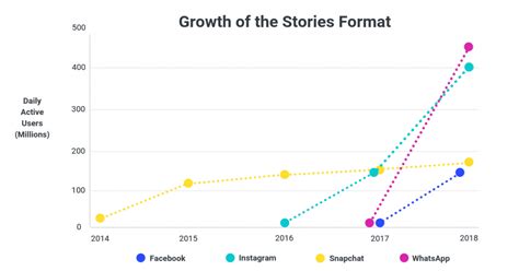 Instagram Statistics For 2021 The 27 Stats You Need To Know And Why