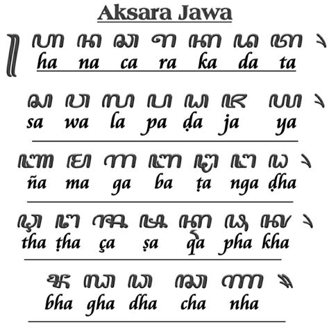 Aksara Jawa Font Hanacaraka IMAGESEE