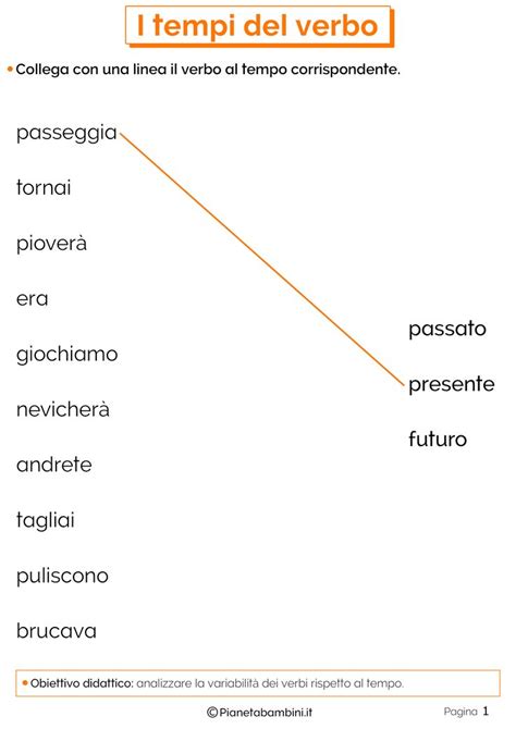 I Tempi Del Verbo Esercizi Per La Scuola Primaria Attivit Di