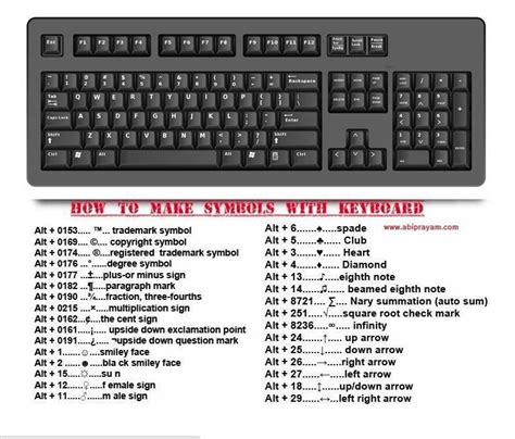 Keyboard Symbols Keyboard Symbols Keyboard Computer Keypad