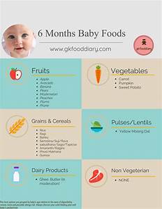 6 Month Baby Food List Gkfooddiary Homemade Indian Baby Food Recipes