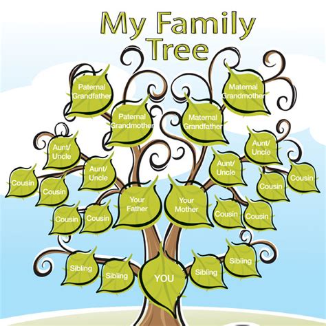 Have fun learning how to draw with kids or on your own. Cute Printable Family Tree