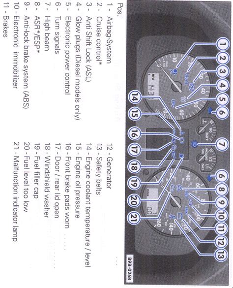 Vw Passat Warning Lights Symbols