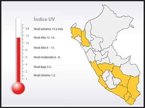 Conozca Las Ciudades Con Mayor índice De Rayos Uv En El Perú Rpp Noticias