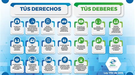 Mapa Conceptual De Los Derechos Y Deberes De Los Padres Y Hijos Sexiz Pix