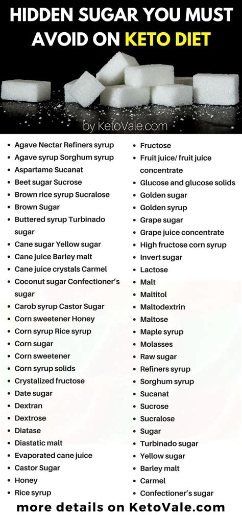 Keto can be incorporated into most vegetarian lifestyles. Keto Diet Food List: Ultimate Low Carb Grocery Shopping ...
