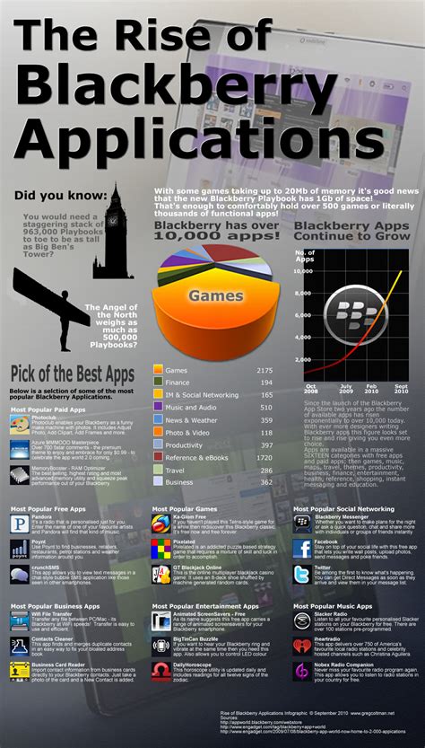 la carrera de las aplicaciones blackberry infografia infographic tics y formación