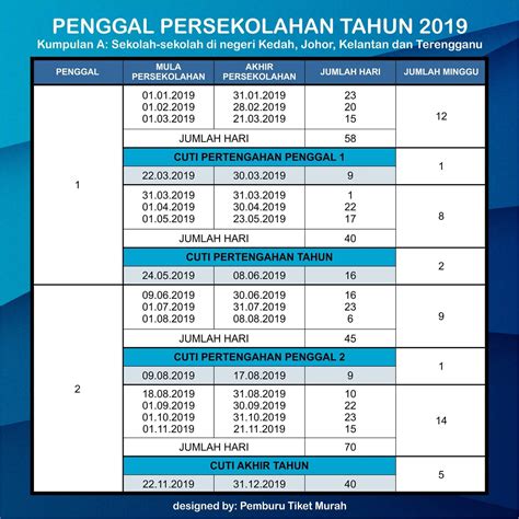Untuk lebih lanjut, kalendar takwim penggal persekolahan 2019 ini boleh di muat turun di laman rasmi kementerian pelajaran malaysia (kpm), pautan disediakan di bawah Damia Aleesya, Damia Ayyunie & Daim Muslim: Jadual ...