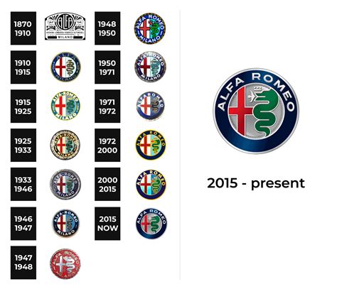 Alfa Romeo Logo And Sign New Logo Meaning And History Png Svg