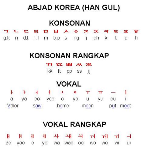 Gambar Tulisan Abjad Korea Kata Mutiara