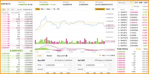 On binance, exchange your bitcoin for xrp. How To Buy Ripple With Bitcoin On Binance | How To Get ...