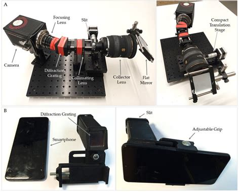 Low Cost Hyperspectral Imaging Instrumentation Utilised Within This