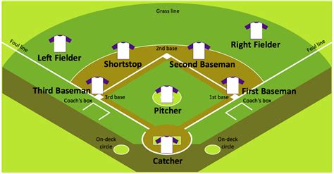 The first matter to consider when laying out a ball field is the sun angle. How the Hell Do You Play Baseball? | The Intricacies of ...