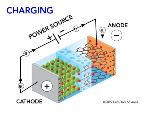 Understanding Different Battery Chemistry Skill Lync