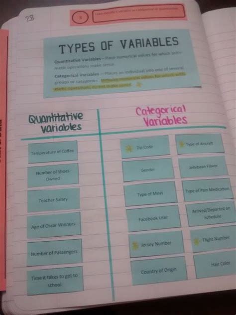 Categorical And Quantitative Variables Card Sort Teaching Math Teaching Blogs Teaching