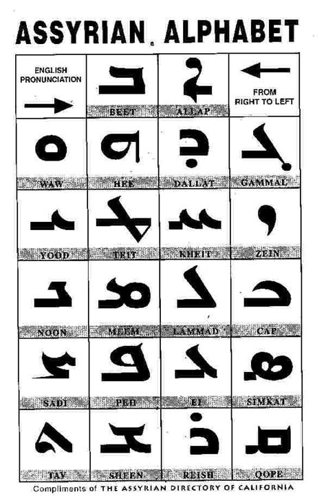 Ancient History — Ancient History Ancient Writing Ancient Alphabets