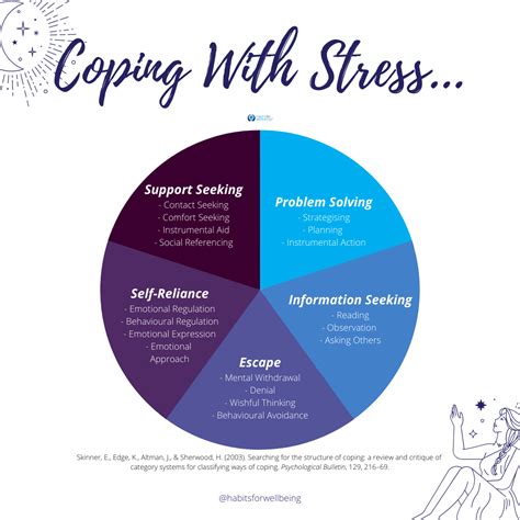 What Is Coping And What Are Coping Strategies