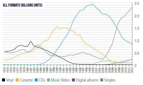 The total worldwide record sales of antichrist superstar is as of june 2013 a little bit over 16million copies. A new record, or has vinyl reached it's final resting ...