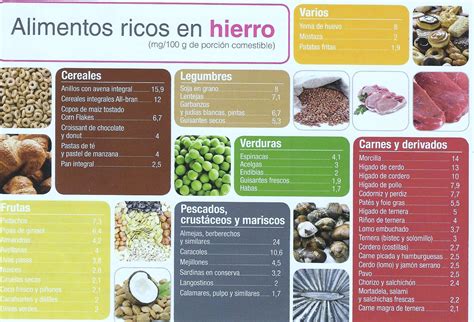 Alimentos ricos en hierro Blog de Tomás Cabacas