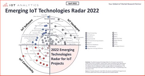 55 Emerging Iot Technologies You Should Have On Your Radar 2022