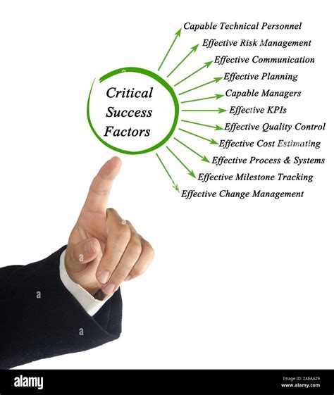 Critical Success Factors Stock Photo Alamy