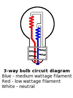 Where is the switch located? 3-way lamp - Wikipedia