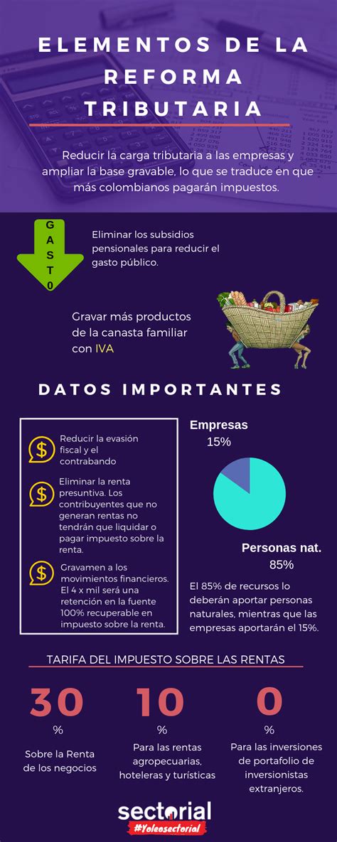 Colombia crea estatuto de protección para venezolanos. #Infografía #IvánDuque #Colombia #Tributaria | Reforma tributaria, Canasta familiar, Gobierno
