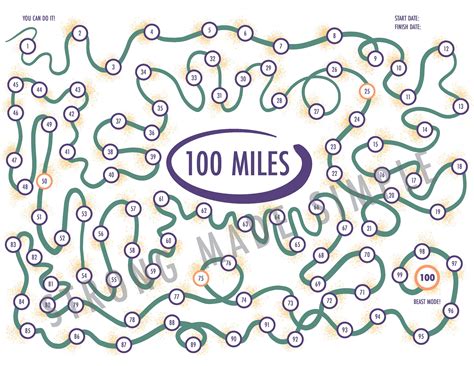 100 Miles Tracker Printable