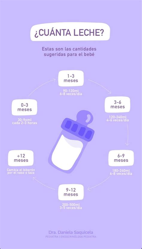 Leche Bebe Consejos Para Amamantar Trucos Para Padres Cuidados De Bebes