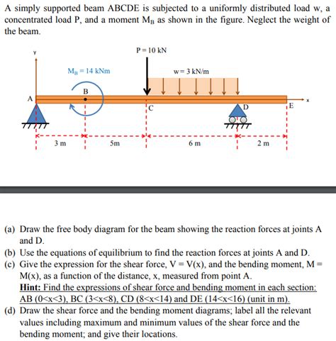 Bending Moment For Simply Supported Beam With Udl And Point Load New